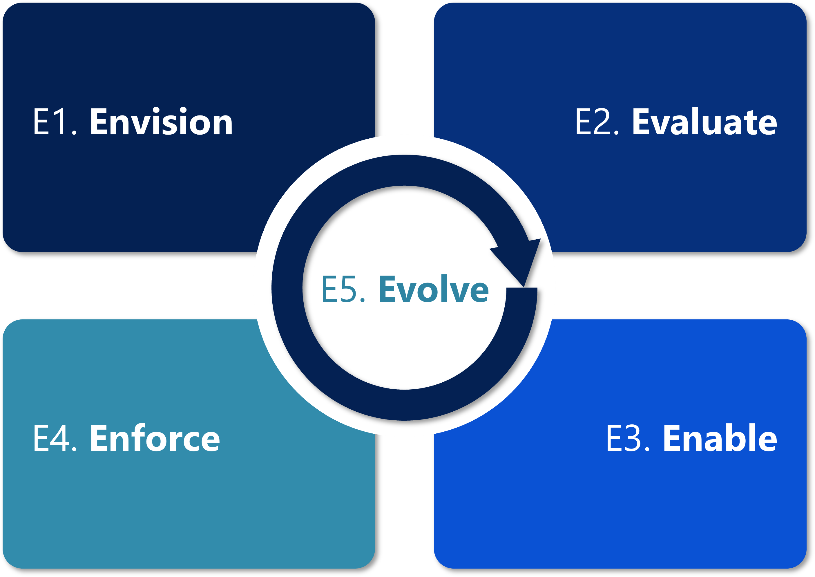 Cloud E5 Framework Graphic